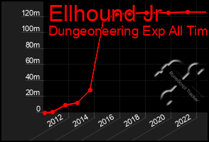 Total Graph of Ellhound Jr