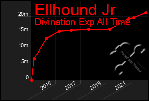 Total Graph of Ellhound Jr