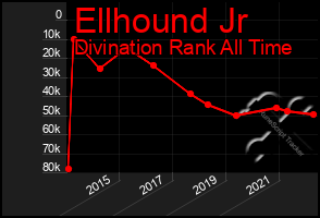 Total Graph of Ellhound Jr