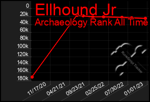 Total Graph of Ellhound Jr