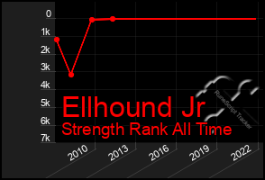 Total Graph of Ellhound Jr