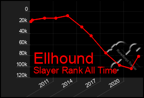 Total Graph of Ellhound