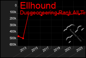 Total Graph of Ellhound