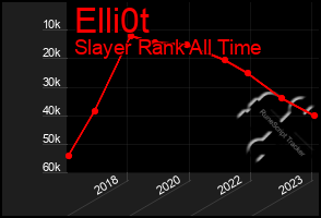 Total Graph of Elli0t