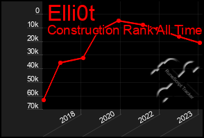 Total Graph of Elli0t