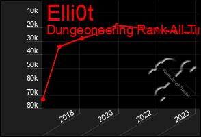 Total Graph of Elli0t