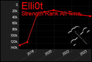 Total Graph of Elli0t