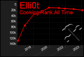 Total Graph of Elli0t