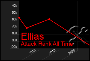 Total Graph of Ellias