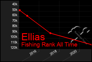 Total Graph of Ellias