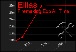 Total Graph of Ellias