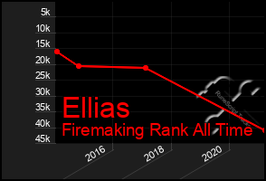 Total Graph of Ellias