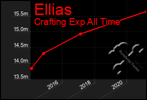 Total Graph of Ellias