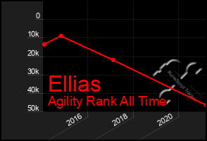 Total Graph of Ellias