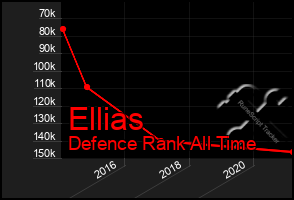 Total Graph of Ellias