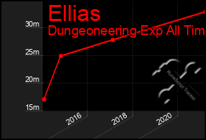 Total Graph of Ellias