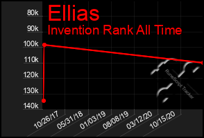 Total Graph of Ellias