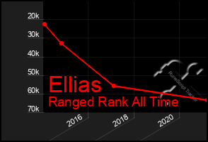 Total Graph of Ellias