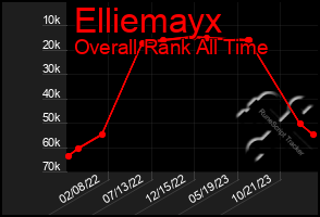 Total Graph of Elliemayx