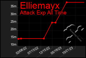 Total Graph of Elliemayx