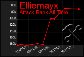 Total Graph of Elliemayx