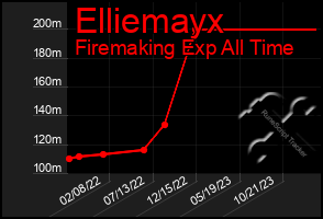 Total Graph of Elliemayx