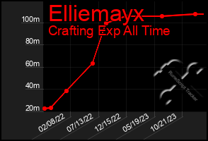 Total Graph of Elliemayx