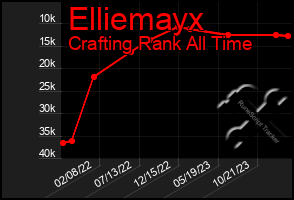 Total Graph of Elliemayx