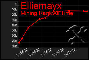 Total Graph of Elliemayx