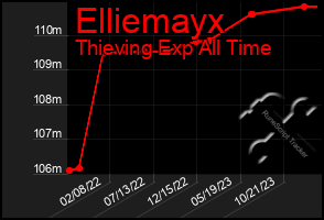 Total Graph of Elliemayx