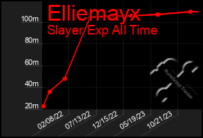 Total Graph of Elliemayx