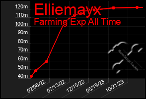 Total Graph of Elliemayx