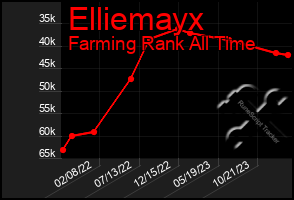 Total Graph of Elliemayx