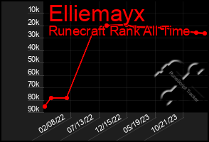 Total Graph of Elliemayx