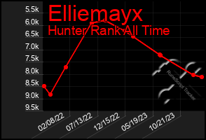 Total Graph of Elliemayx