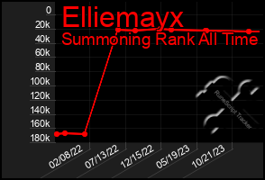 Total Graph of Elliemayx