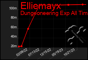 Total Graph of Elliemayx