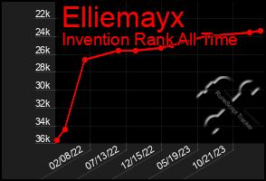 Total Graph of Elliemayx