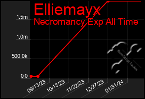 Total Graph of Elliemayx