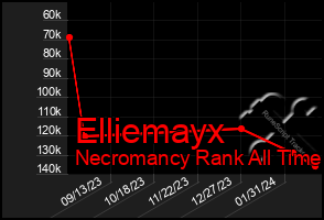 Total Graph of Elliemayx