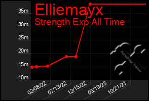 Total Graph of Elliemayx