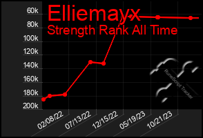 Total Graph of Elliemayx