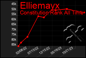 Total Graph of Elliemayx