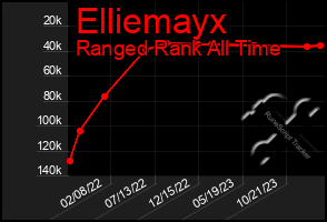 Total Graph of Elliemayx