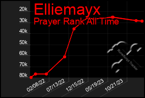 Total Graph of Elliemayx