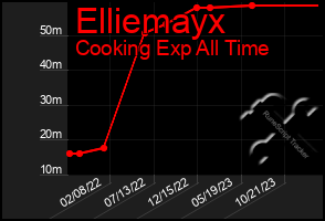 Total Graph of Elliemayx