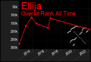 Total Graph of Ellija
