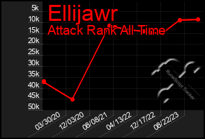 Total Graph of Ellijawr