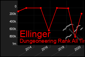 Total Graph of Ellinger