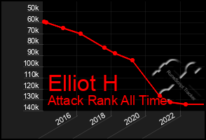 Total Graph of Elliot H